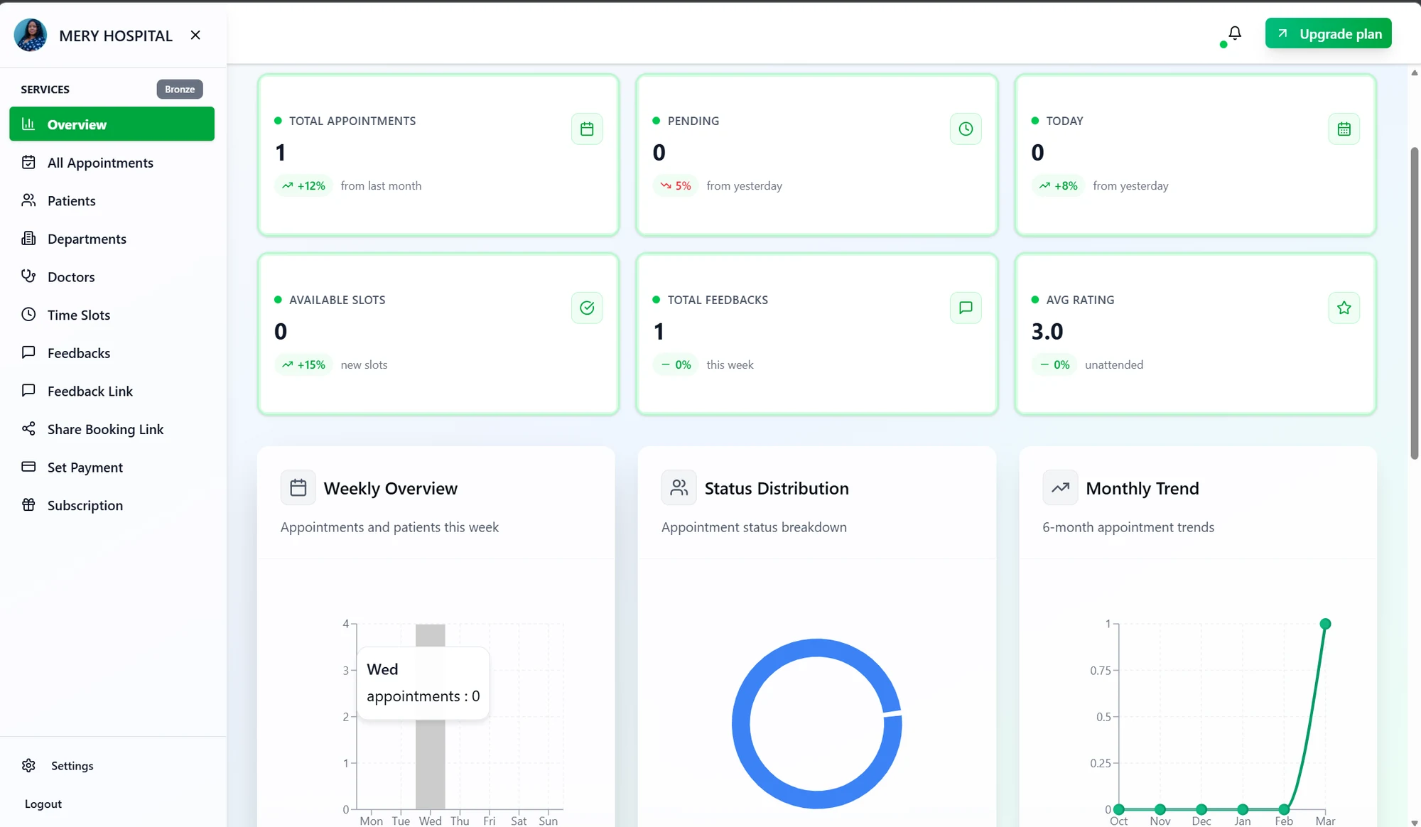 AfyaBooking dashboard showing appointments, slots and patient feedback