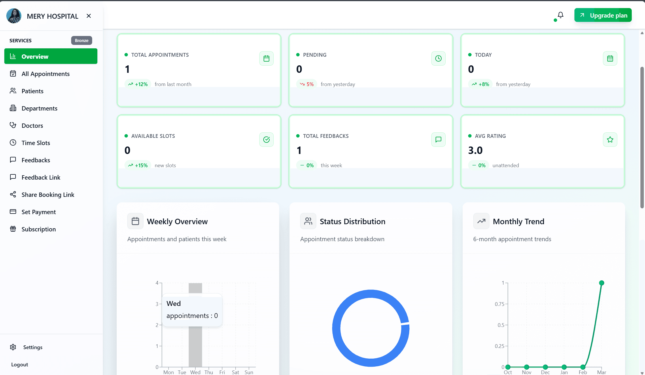 AfyaBooking AI dashboard showing booking and operational insights