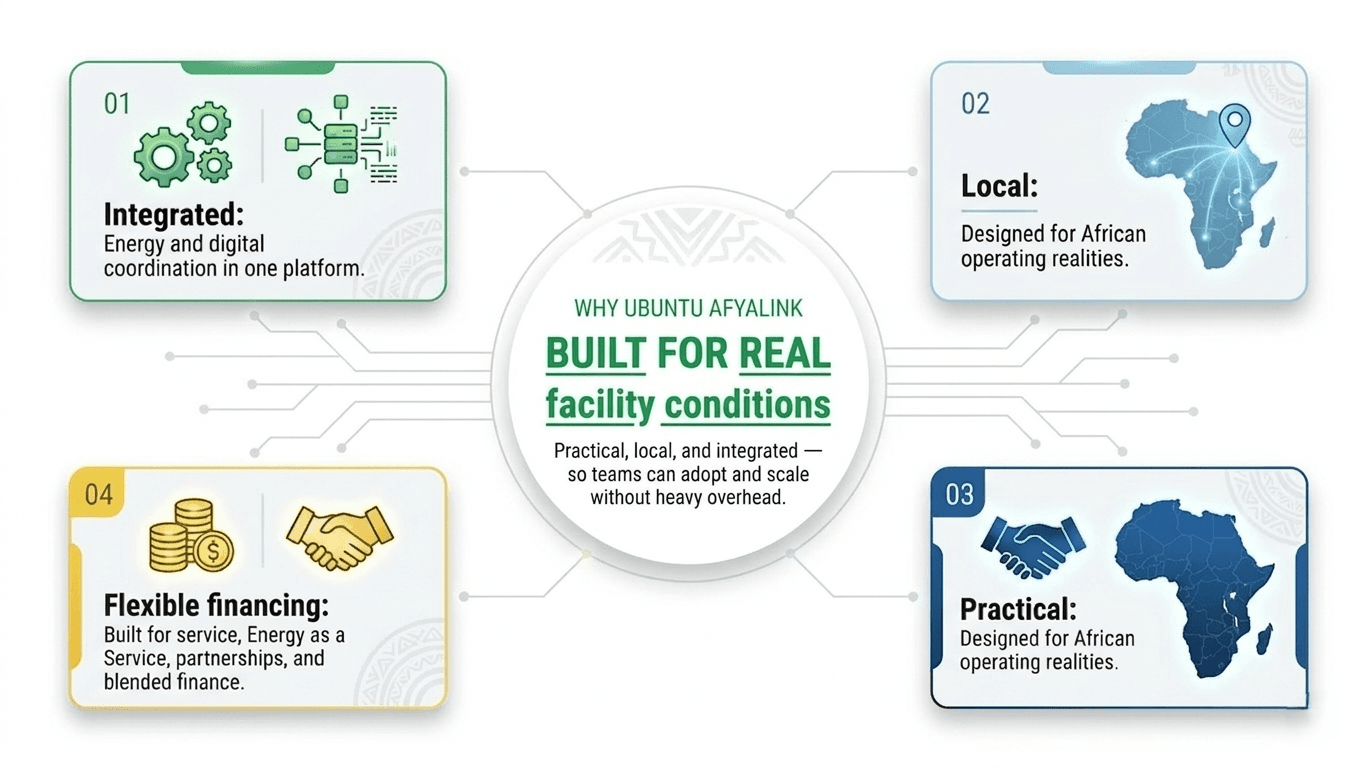 Why Ubuntu AfyaLink infographic